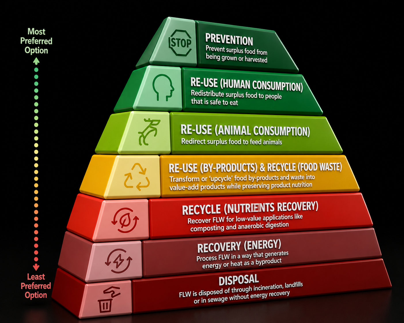 The DFFE Food Losses and Waste Strategy: A Step Closer to a More Sustainable Food Future